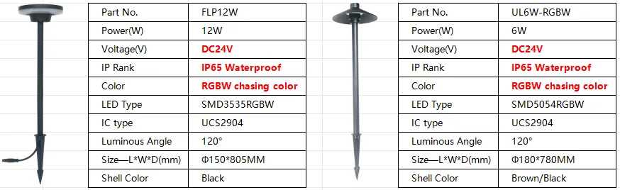 LED Garden Path Light